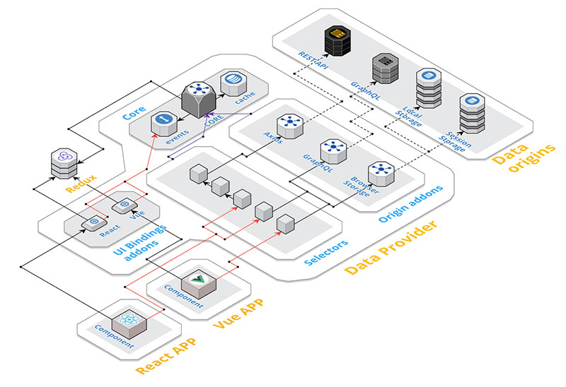 Data Provider architecture schema